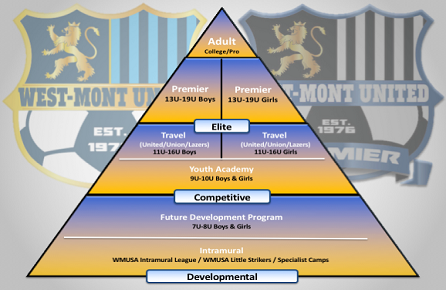 West Mont United Soccer Association | Home
